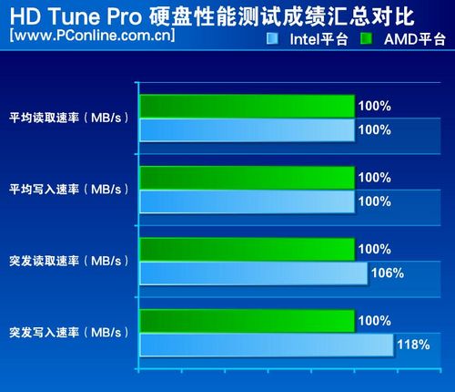 HDD