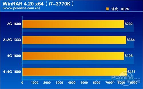 i7-3770K独显平台