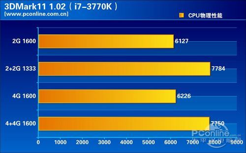 i7-3770K独显平台