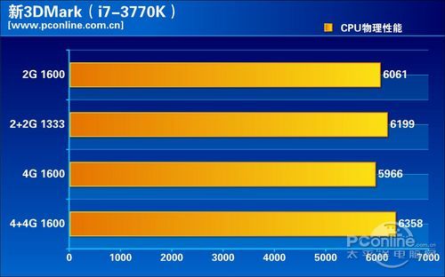 i7-3770K独显平台