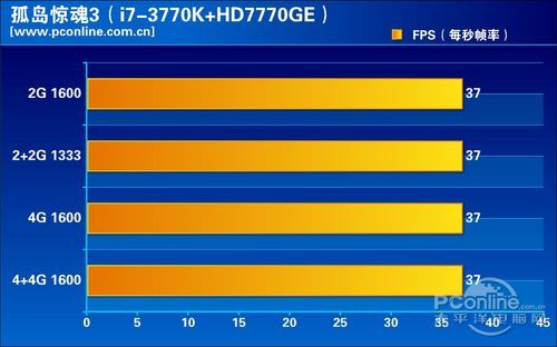 i7-3770K独显平台
