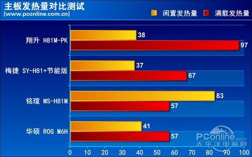 翔升 H81M-PK 评测
