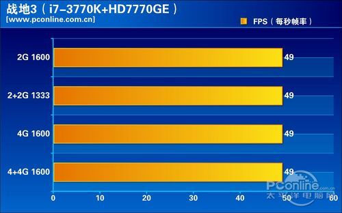 i7-3770K独显平台