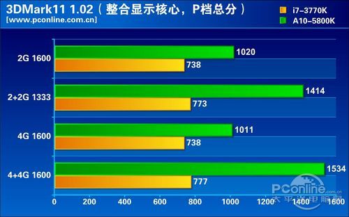 GPU性能