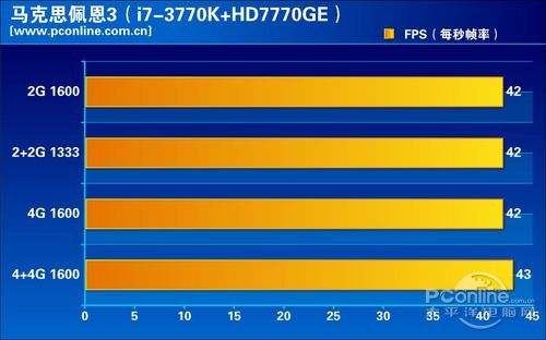 i7-3770K独显平台