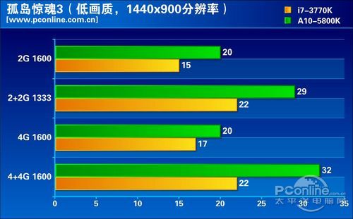 GPU性能