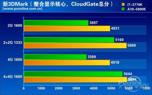 GPU性能
