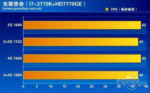 i7-3770K独显平台