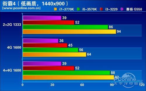 横评测试