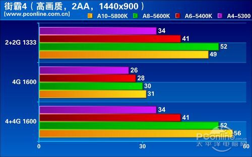 横评测试