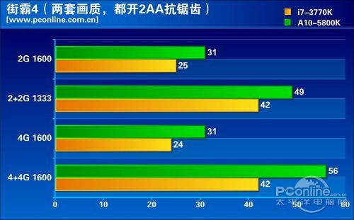 GPU性能