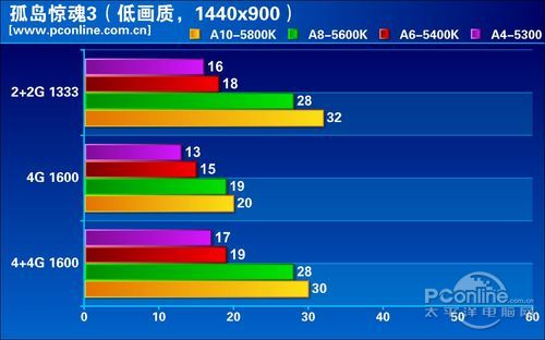 横评测试