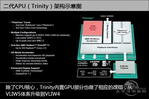 Trinity