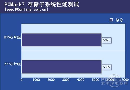 PCmark7