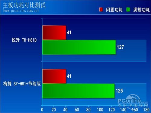 悦升 H81