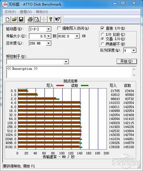 测试成绩