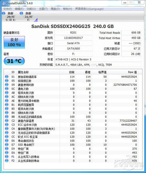 闪迪至尊极速系列SSD测试
