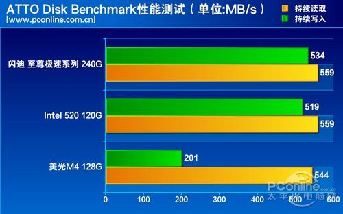 测试成绩对比