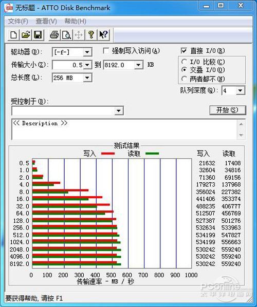 闪迪至尊极速系列SSD测试