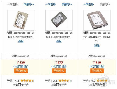 3TB硬盘 分区装系统