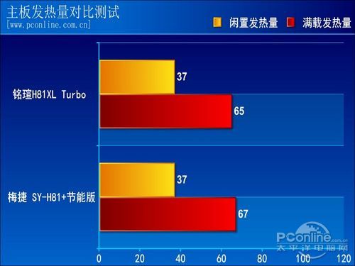 铭瑄 H81 评测