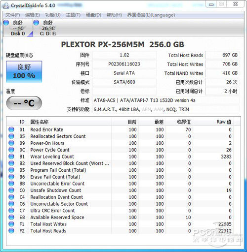 测试成绩