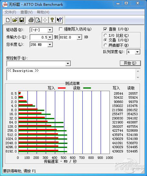 测试成绩