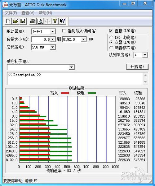 测试成绩