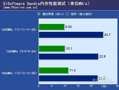 测试成绩