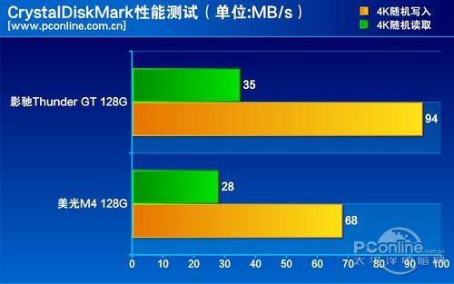 测试成绩