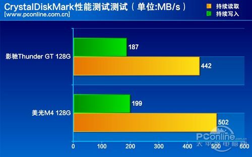 测试成绩