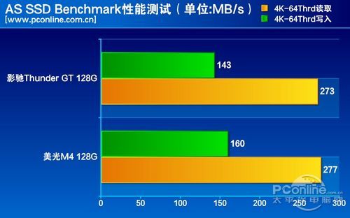 测试成绩