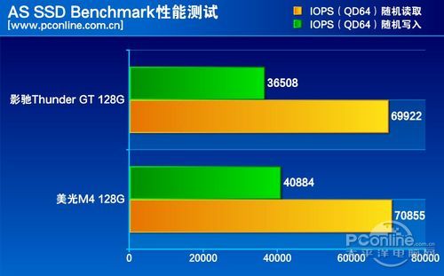 测试成绩