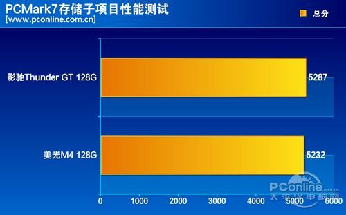 测试成绩