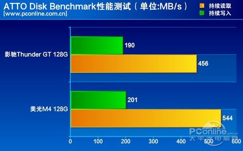 测试成绩