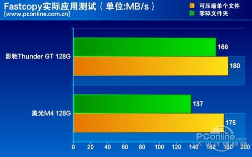 测试成绩