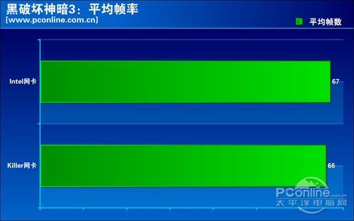 华硕 B85-PRO Gamer玩家定制版 评测
