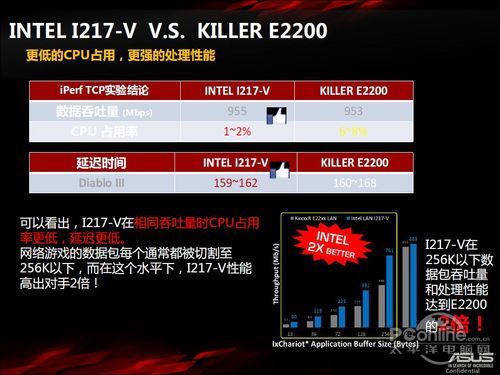 华硕 B85-PRO Gamer 评测