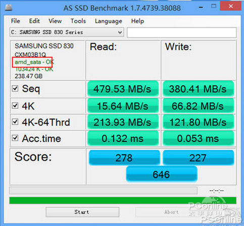 AMD