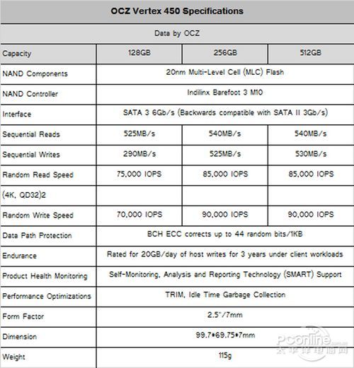 OCZ