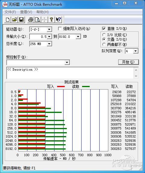 测试成绩