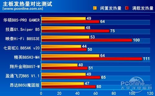 B85横评