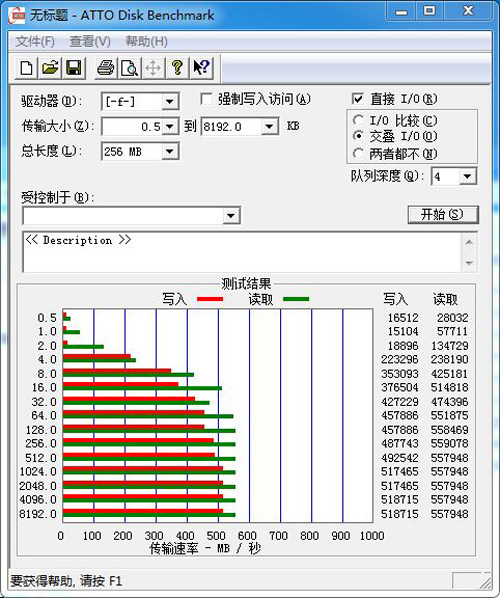 测试成绩