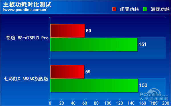铭瑄 FM2 A78 评测