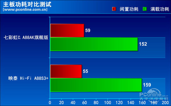 七彩虹战斧A88旗舰版评测
