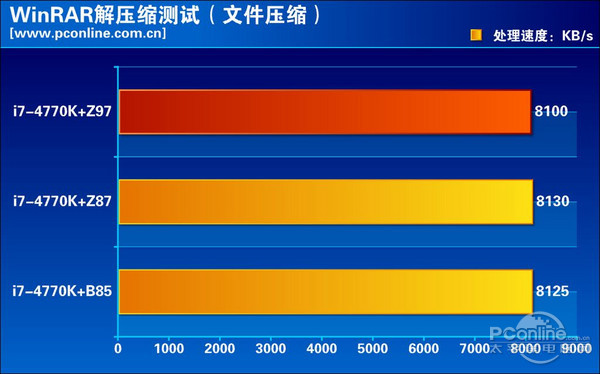 Z97 评测