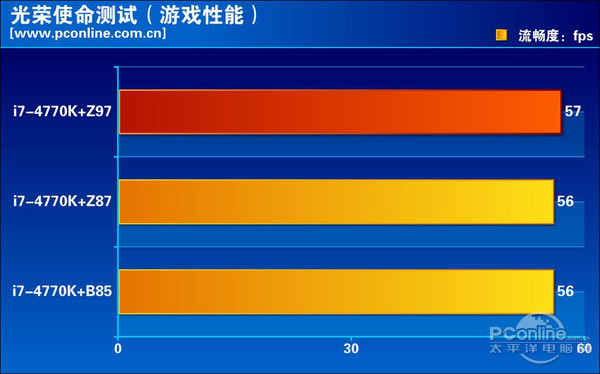 Z97 评测