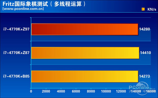 Z97 评测