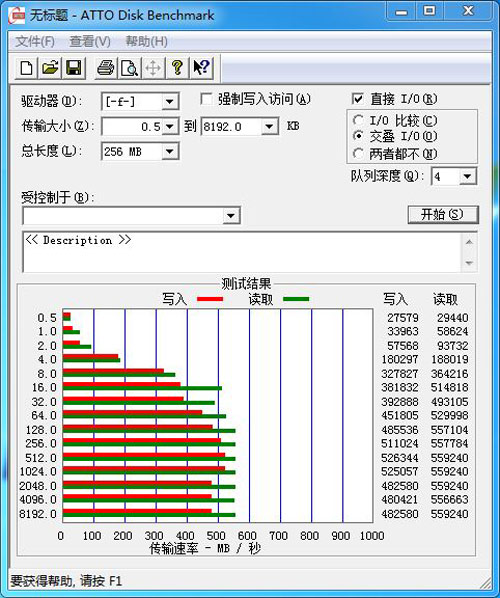 测试成绩