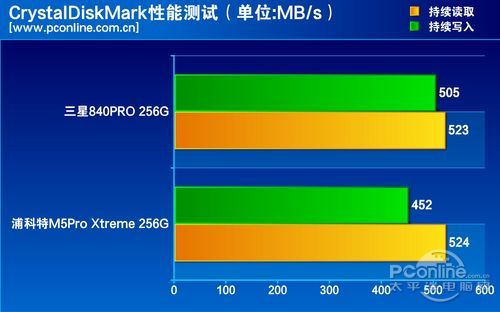 SSD